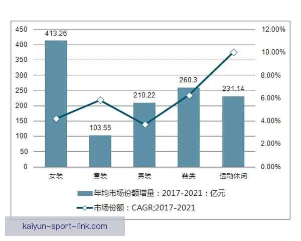 开云体育引领全球运动潮流全面解析行业发展与未来趋势 开云体育引领全球运动潮流全面解析行业发展与未来趋势