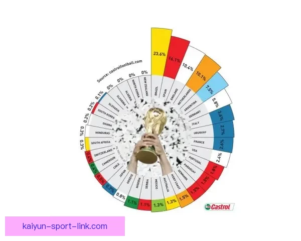 2026世界杯赛程揭晓各强队备战动态与夺冠热门分析
